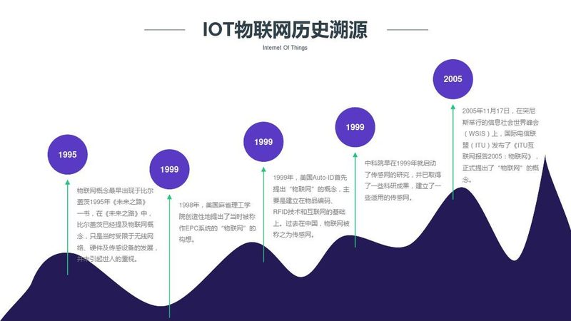 智能电表，不只是电表的智能化**