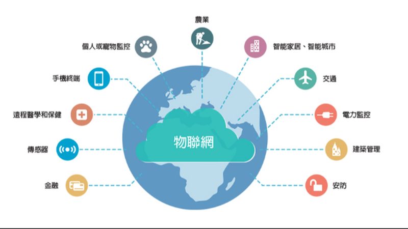 行业现状：智能化浪潮下的生产需求
