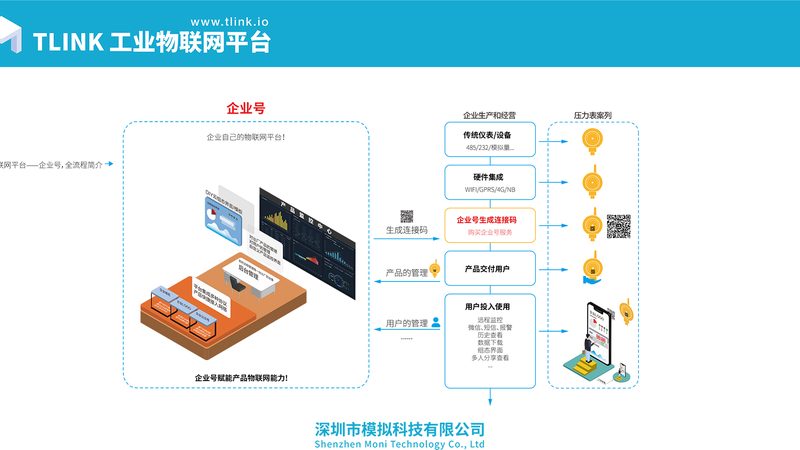 工业物联网平台：揭秘其优缺点与选型要点