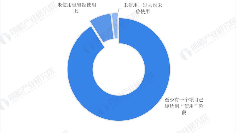 远程监控系统安装，这些细节不容忽视**