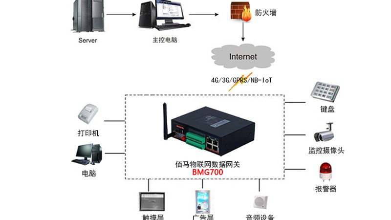 智能硬件批发，如何看懂报价背后的技术价值**
